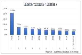 春运迁徙地图4.jpeg