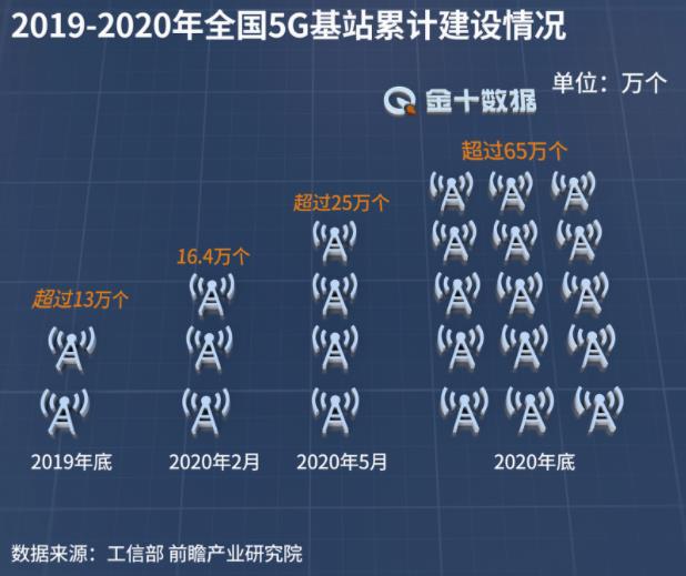 全球5G竞赛