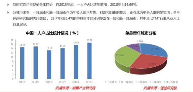 单身人口4.jpeg