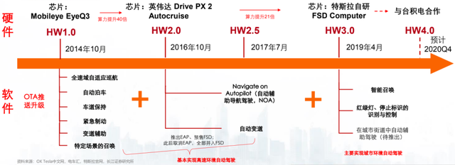 特斯拉今年已宣布四轮降价5.png