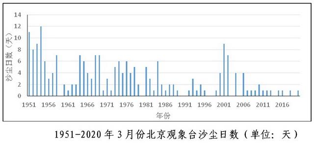 近十年最强沙尘暴来袭办公室都闻到浓浓土味