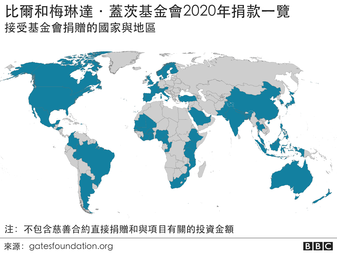 比尔和梅琳达·盖茨基金会的过去、现在和未来