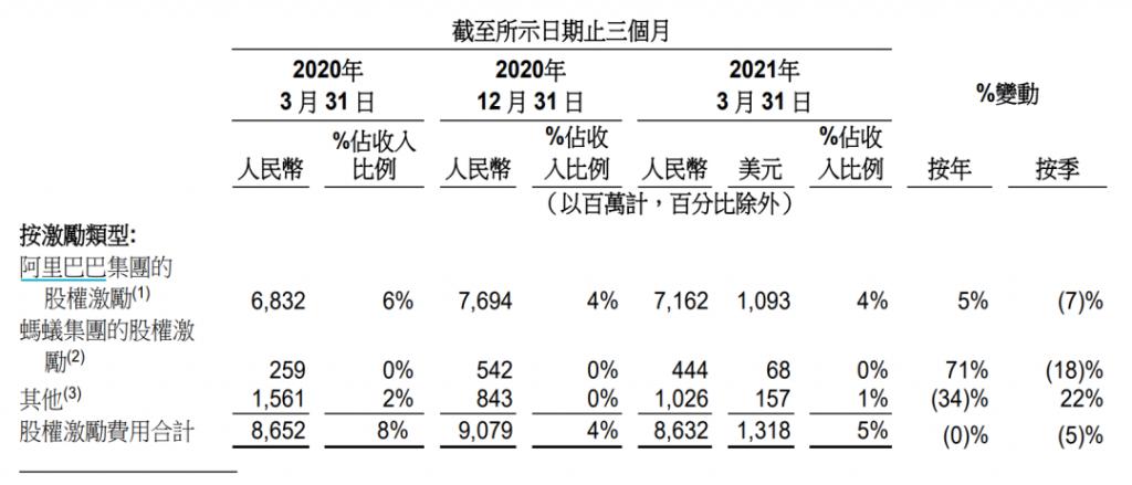 阿里大亏超76亿，股价暴跌5%