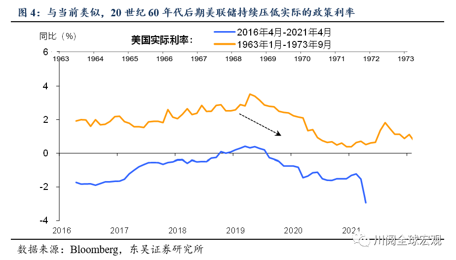 美国通胀飙升20世纪60年代末大通胀会重现吗