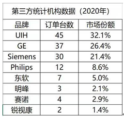 核医学PET影像领域的进口替代趋势