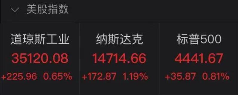 美股指数