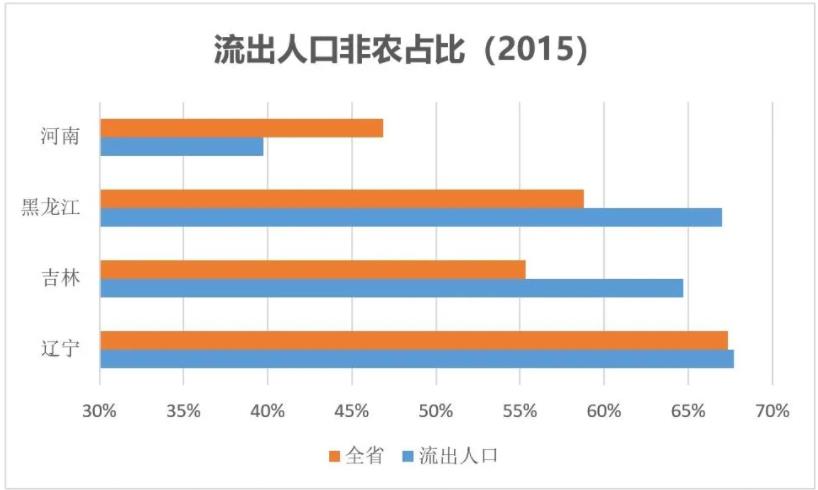中国人口的迁移转变