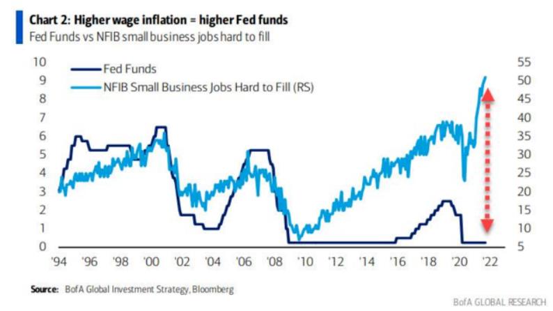 HighWageInflation