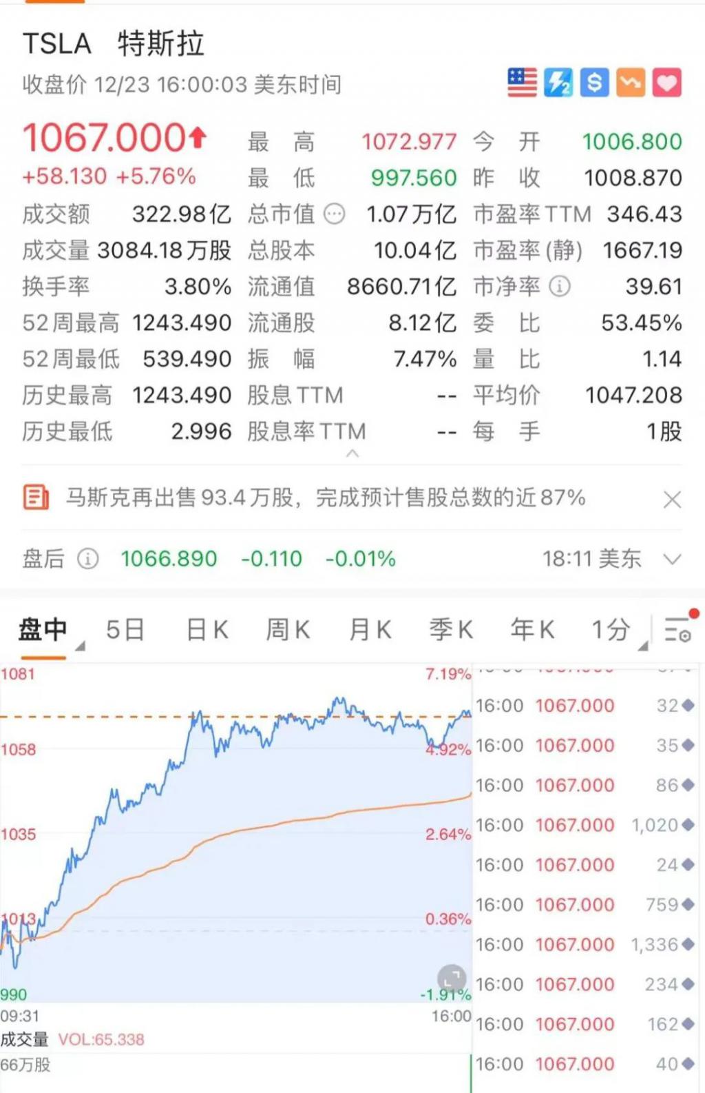 特斯拉股票