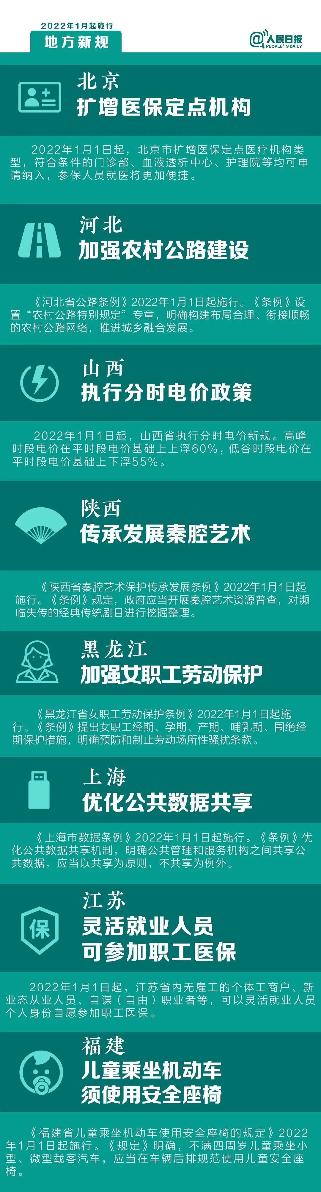 2022年元旦起，这些新规将影响你的生活