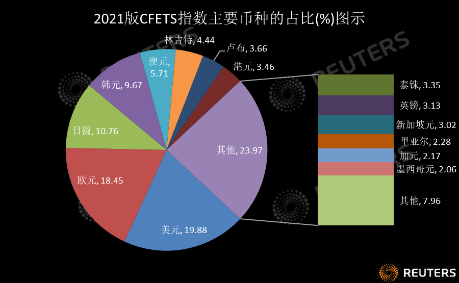 CFETS指数