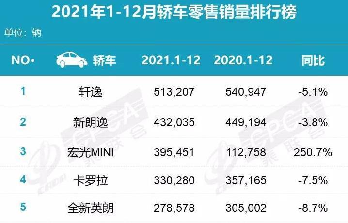 乘联会公布的数据