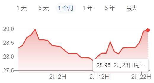 美元对格里夫纳