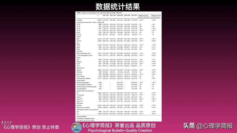 美国人性生活频率下降