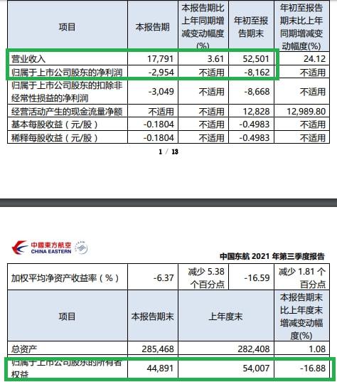 东航此前发布的2021年三季报