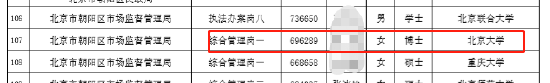 北京街道办多数拟录用人员毕业于名牌大学