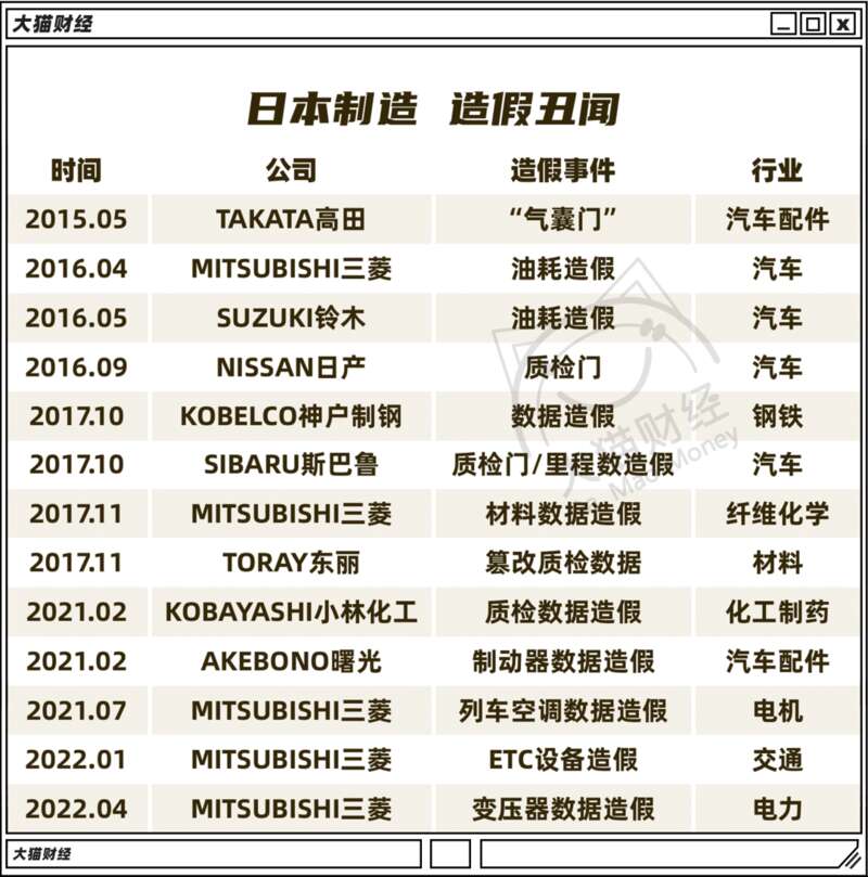 谁把日本制造拉下神坛的