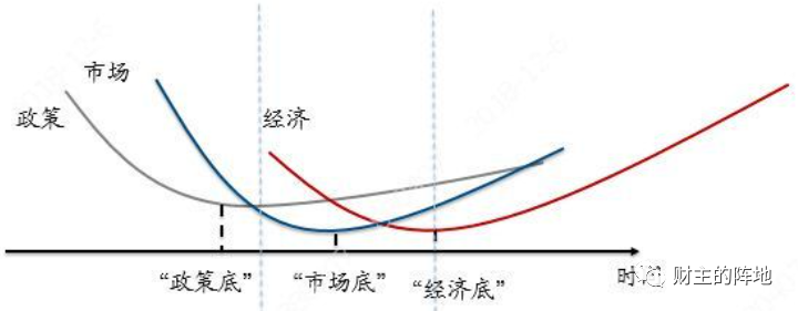 中国的“经济底”