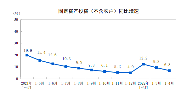 基建投资不及预期