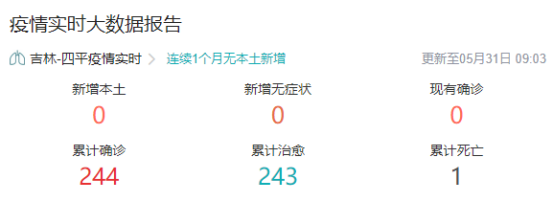 四平疫情严重吗