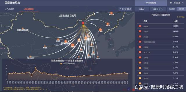 百度迁徙地图