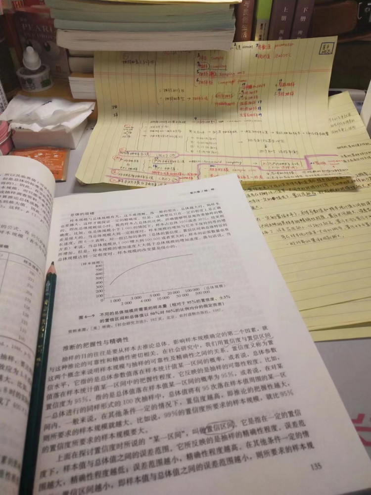 陈璐的考研复习资料