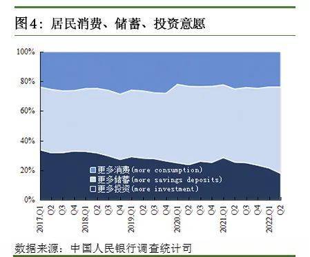 上半年住户存款增加超10万亿元