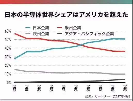 半导体巨头