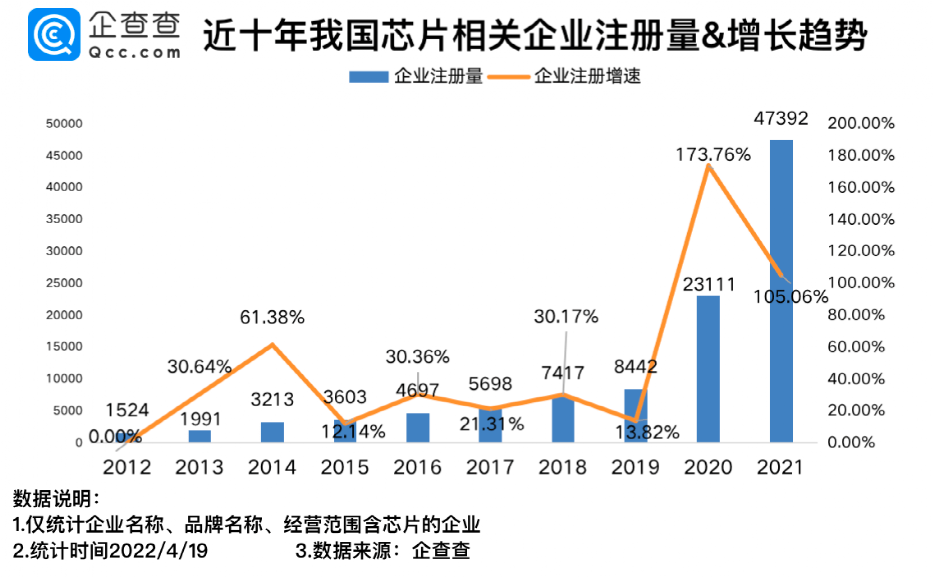 我国半导体相关企业迅速增加