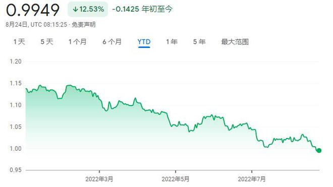 俄乌冲突半年记:欧洲这6月有多惨数字告诉你