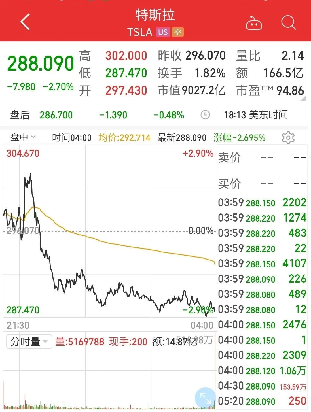 特斯拉股票