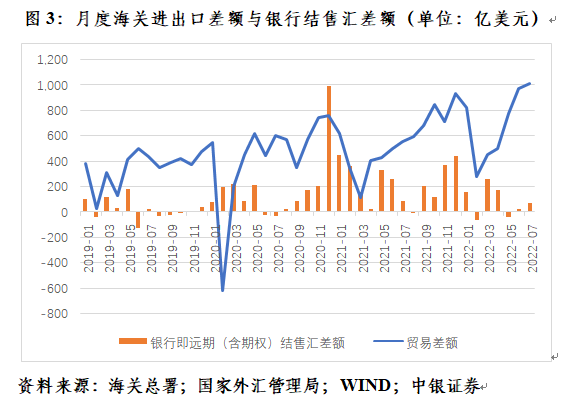 海关进出口