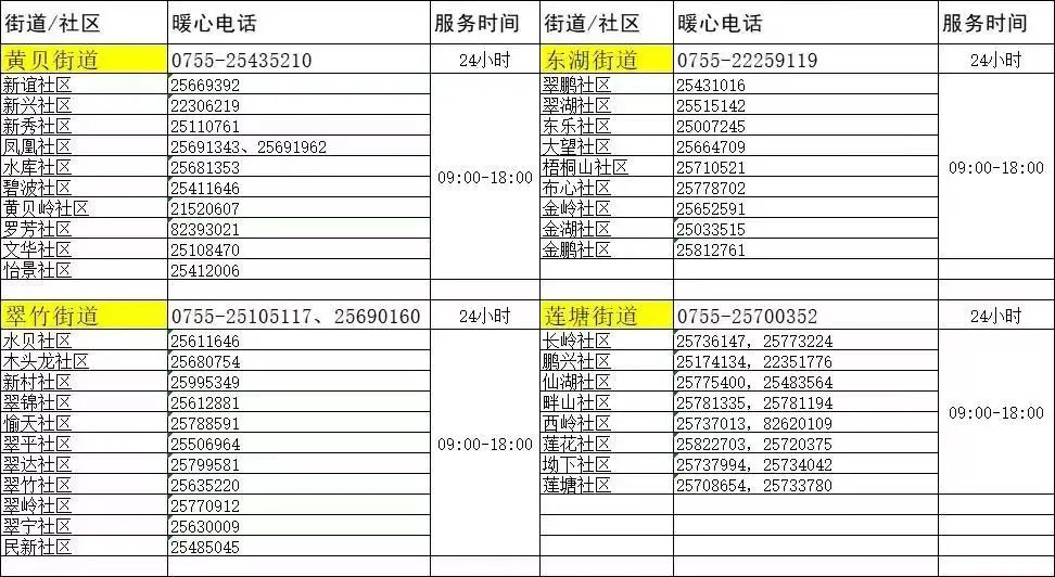 罗湖区各街道社区暖心服务热线