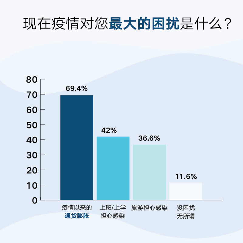 海外华人新冠感染情况调查报告