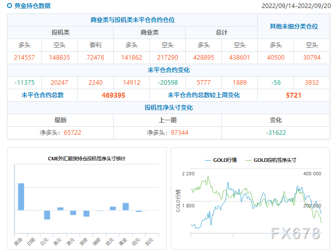 贵金属：因美元延续涨势和美债收益率坚挺，金价跌至两年半低点