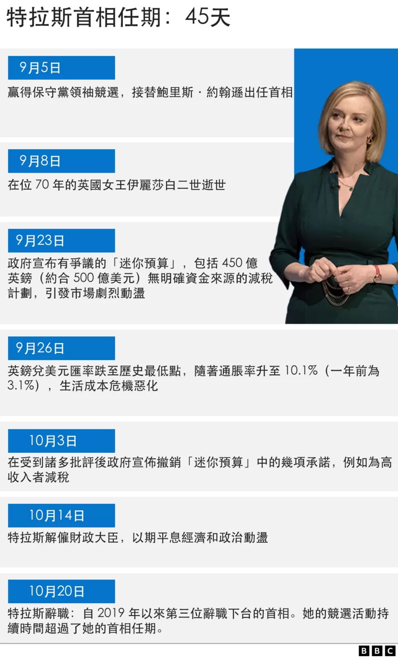英国首相特拉斯（又译：卓慧思）