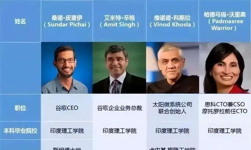 出身名校的印度精英