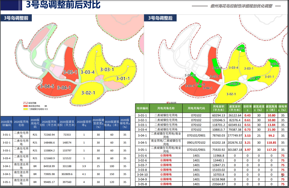 恒大海花岛拆楼风波落幕：改为租赁住房、酒店公寓等