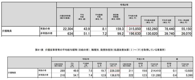 日本在2017年左右开放了政策，要引进外国人来做护工（也就是日语的“介护”） ...