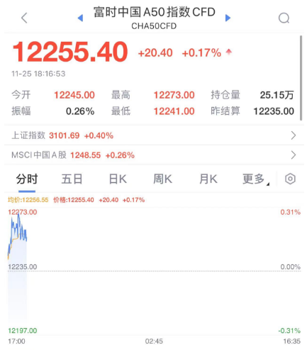 央妈送温暖送利好了，全面降准0.25个百分点，此次降准共计释放长期资金约5000亿元 ...