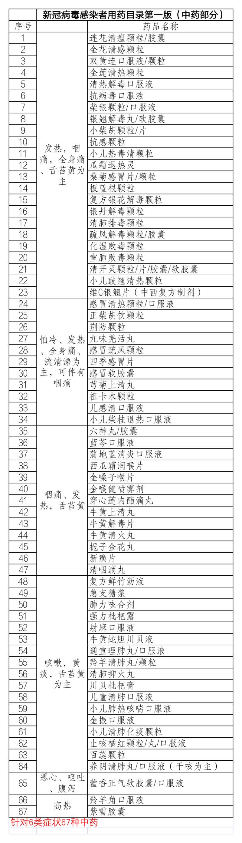 北京市制定《新冠病毒感染者用药目录（第一版）》