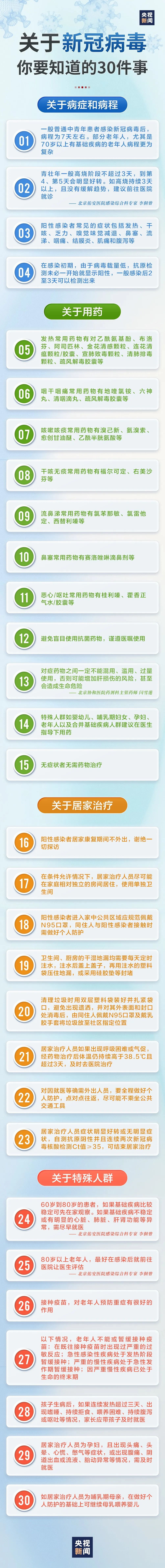 关于新冠病毒你要知道的30件事