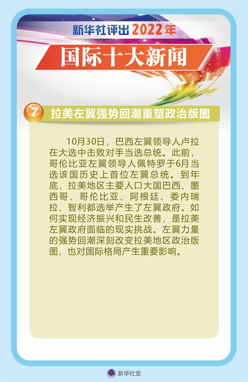 新华社评出2022年国际十大新闻