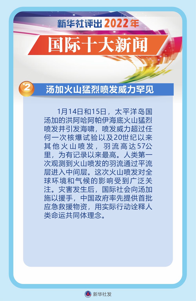 新华社评出2022年国际十大新闻