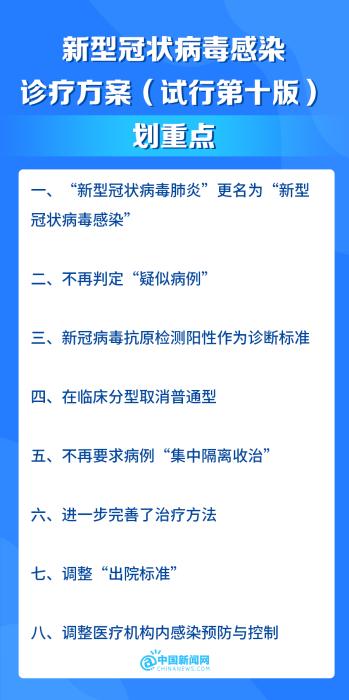 第十版新冠诊疗方案发布重点修订了这些内容