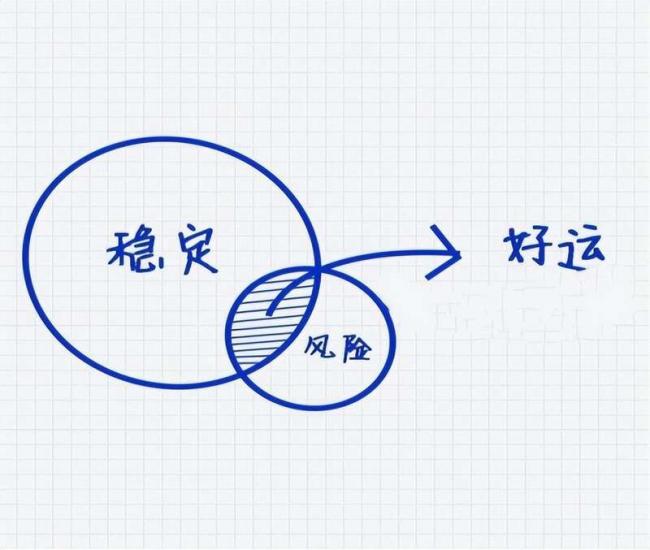 大胆尝试，跳出心理舒适区