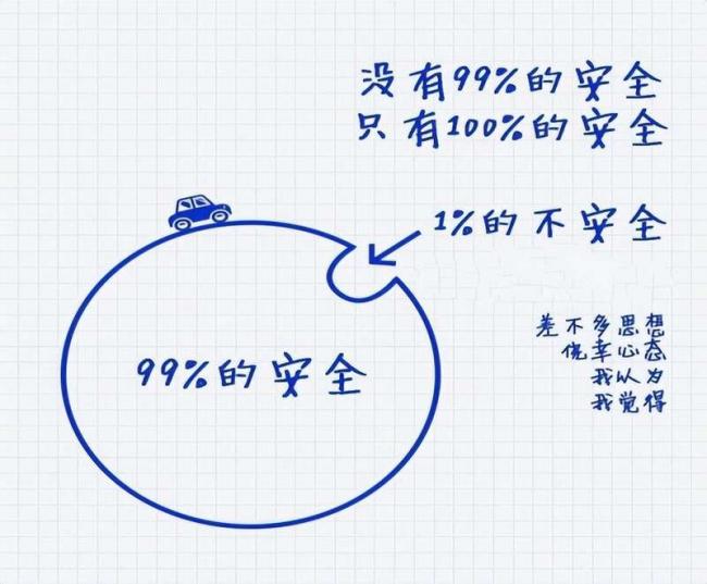 放弃侥幸，杜绝“差不多”思维