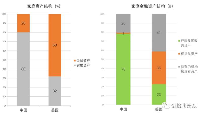 财产结构