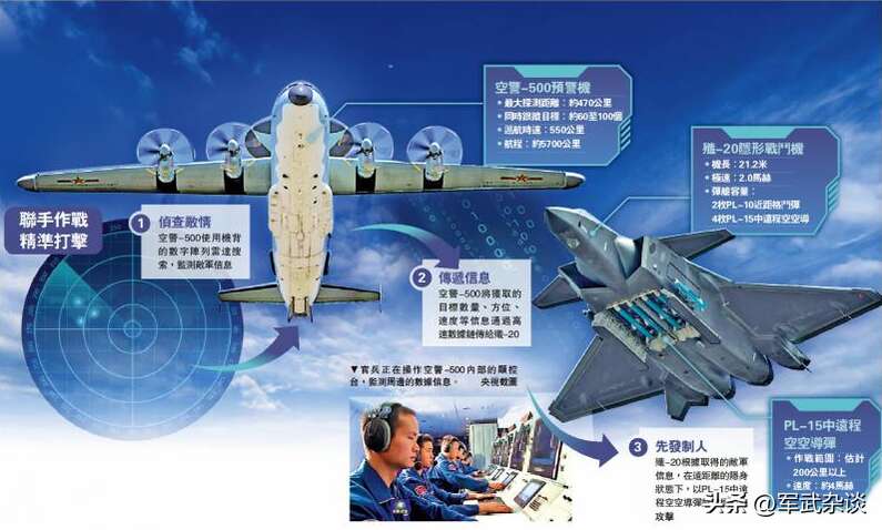 歼-20隐身战斗机完全能够关闭自己的机载火控系统和大部分的机载传感器，仅靠先进数据链从空警500预警机处获 ...