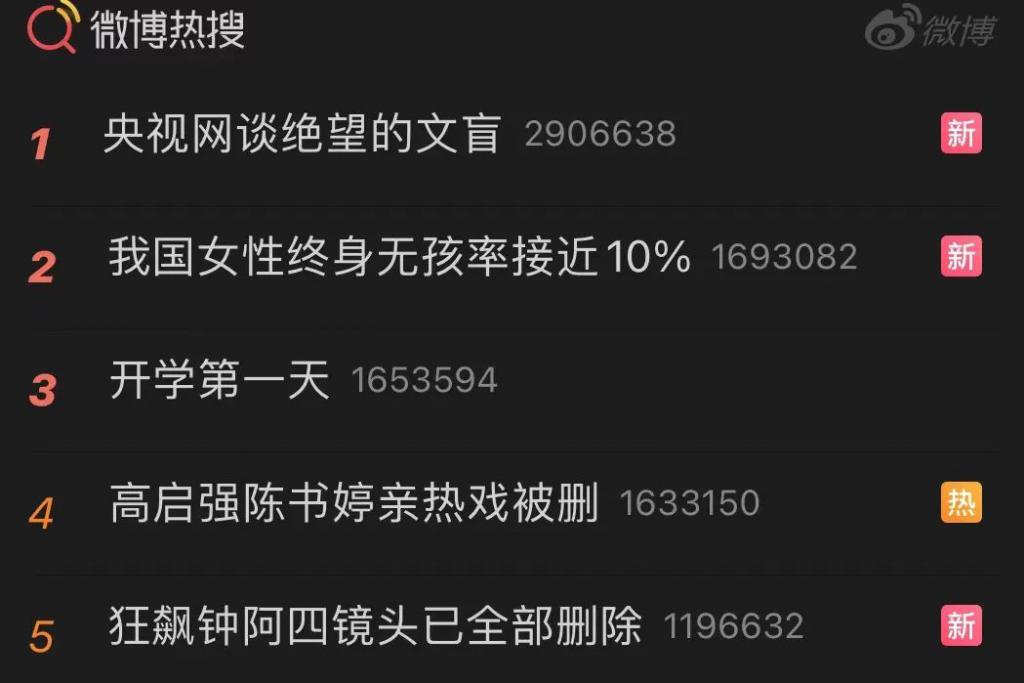# 我国女性终身无孩率接近 10%#的话题冲上微博热搜第二